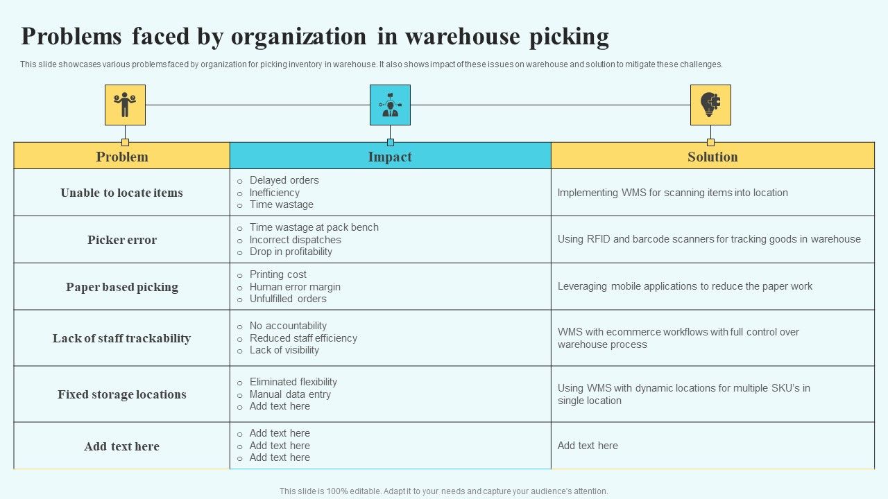 Adopting_Multiple_Tactics_To_Improve_Inventory_Optimization_Problems_Faced_By_Organization_In_Warehouse_Picking_Summary_PDF_Slide_1.jpg