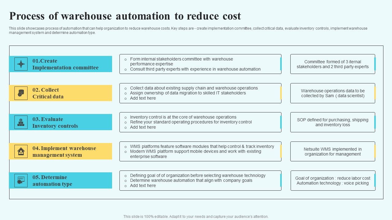 Adopting_Multiple_Tactics_To_Improve_Inventory_Optimization_Process_Of_Warehouse_Automation_To_Reduce_Cost_Demonstration_PDF_Slide_1.jpg