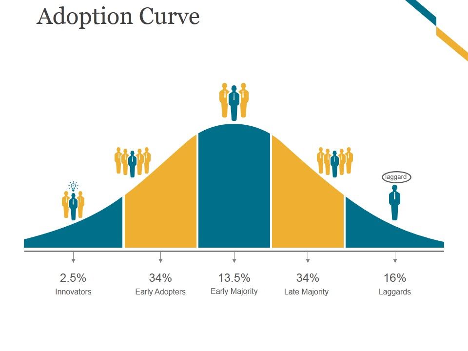 Adoption_Curve_Ppt_PowerPoint_Presentation_Designs_Slide_1.jpg