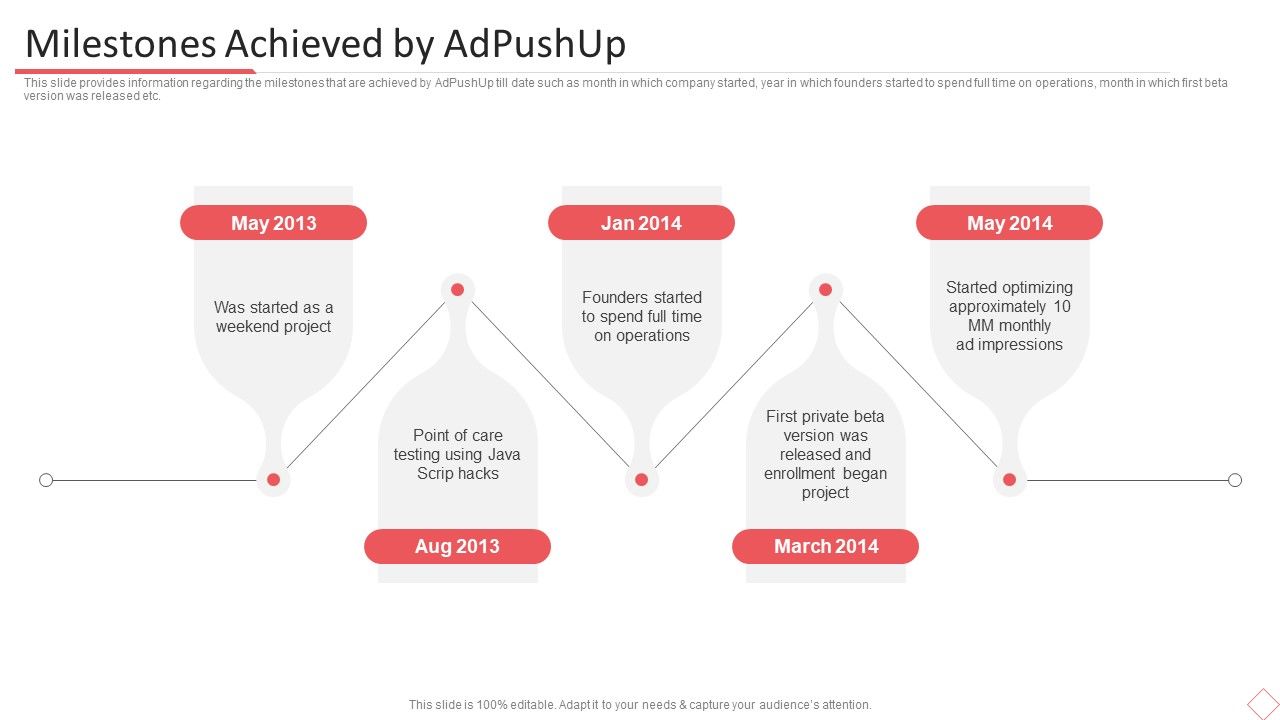 Adpushup_Seed_Funding_Milestones_Achieved_By_Adpushup_Ppt_Portfolio_Files_PDF_Slide_1.jpg