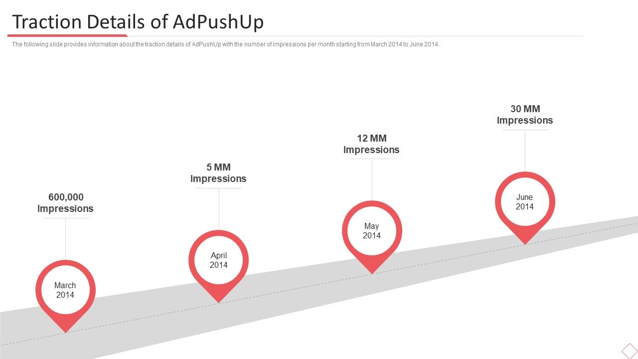 Adpushup_Seed_Funding_Traction_Details_Of_Adpushup_Ppt_Styles_Format_Ideas_PDF_Slide_1.jpg
