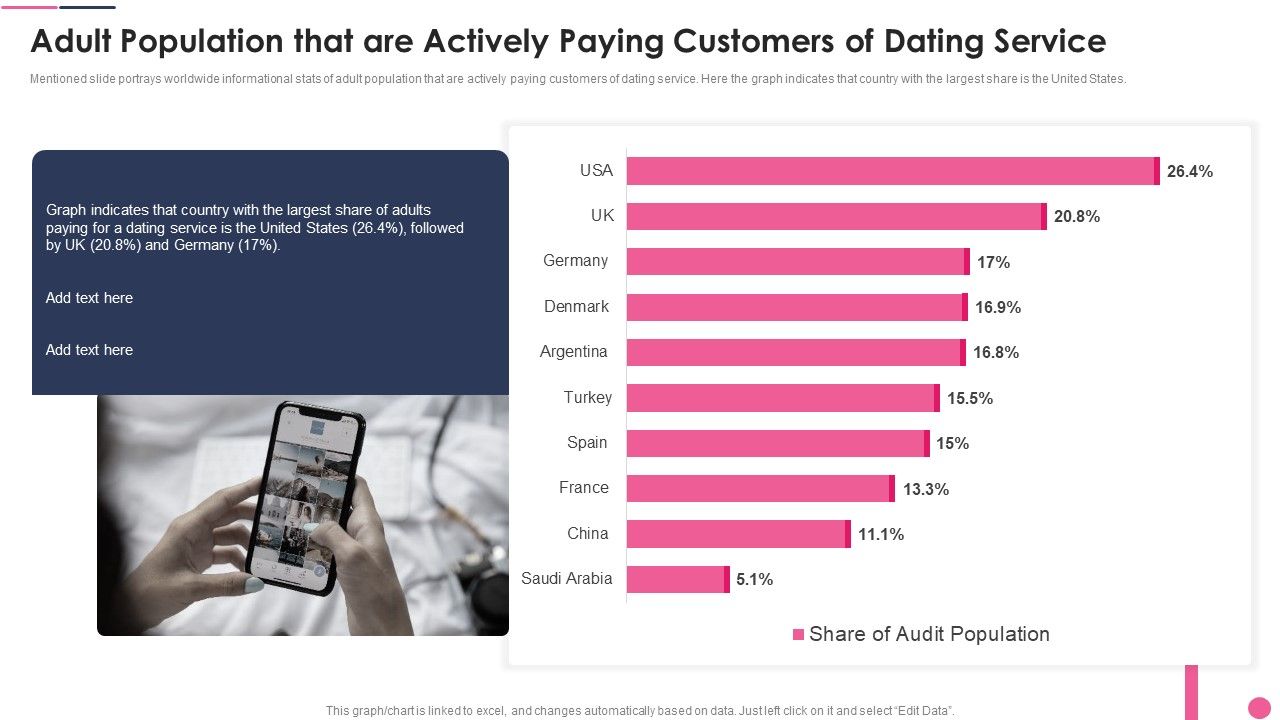 Adult_Population_That_Are_Actively_Paying_Customers_Of_Dating_Service_Formats_PDF_Slide_1.jpg