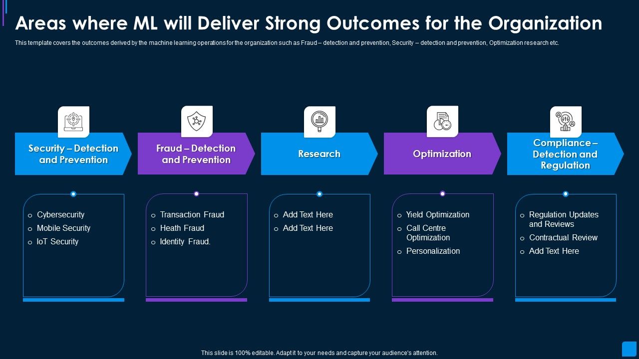 Advance_IT_Service_Areas_Where_Ml_Will_Deliver_Strong_Outcomes_Organization_Rules_PDF_Slide_1.jpg