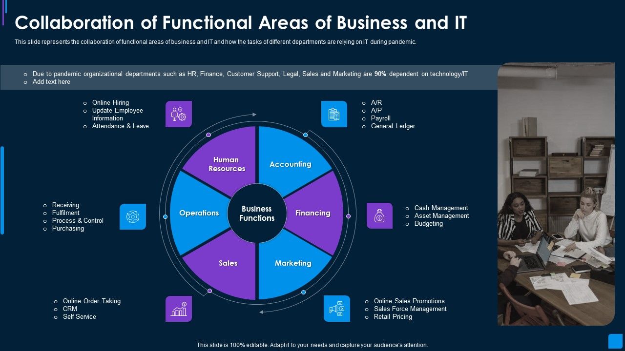 Advance_IT_Service_Collaboration_Of_Functional_Areas_Of_Business_Sample_Rules_PDF_Slide_1.jpg