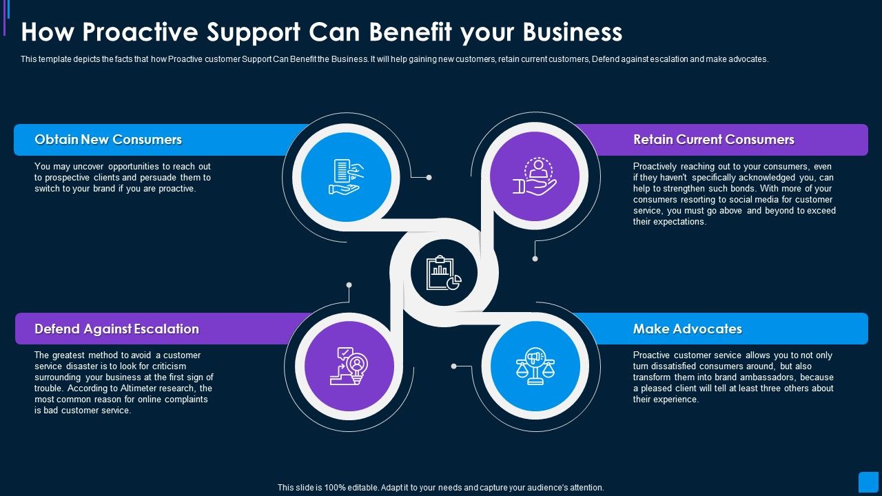 Advance_IT_Service_Delivery_How_Proactive_Support_Can_Benefit_Background_PDF_Slide_1.jpg