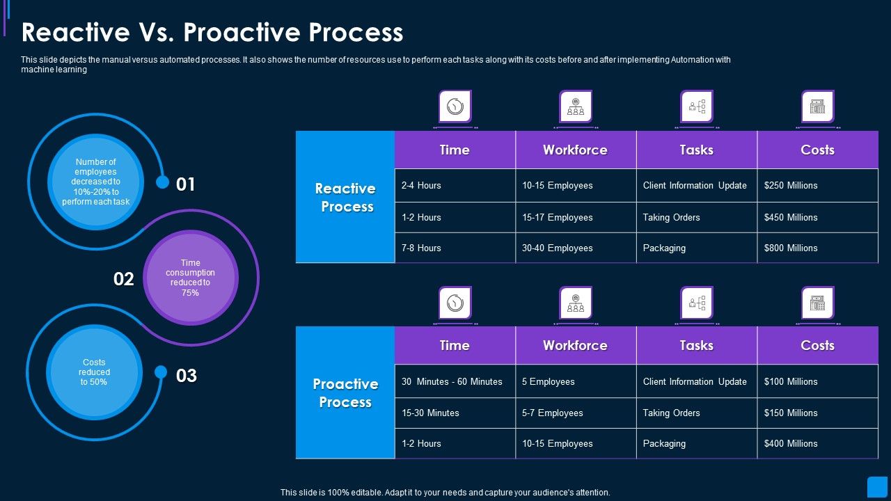 Advance_IT_Service_Delivery_Reactive_Vs_Proactive_Process_Topics_PDF_Slide_1.jpg