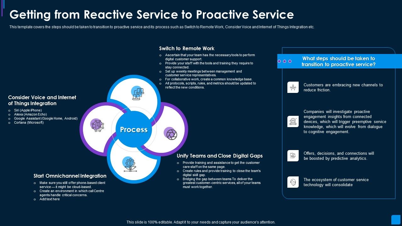 Advance_IT_Service_Getting_From_Reactive_Service_To_Proactive_Service_Rules_Template_PDF_Slide_1.jpg