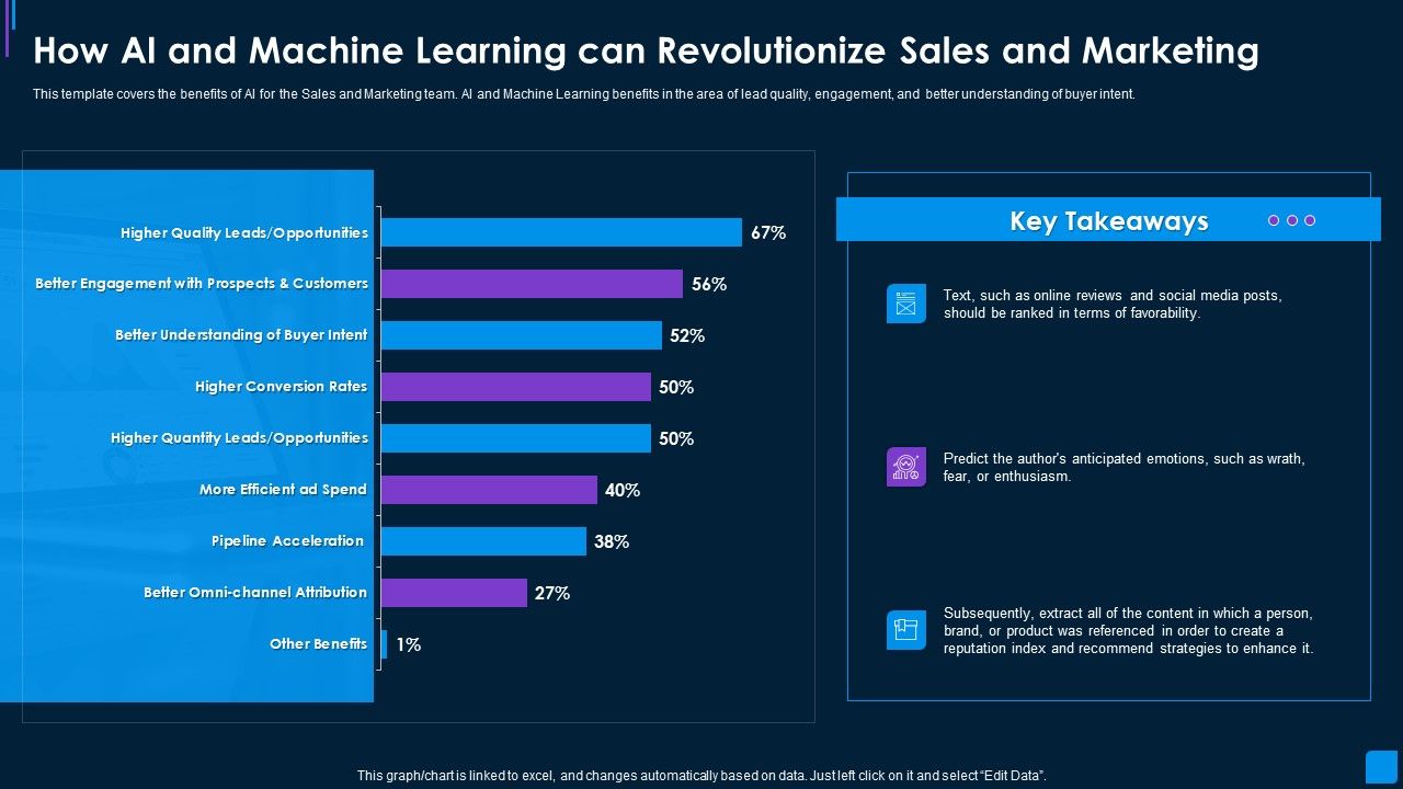 Advance_IT_Service_How_Ai_And_Machine_Learning_Can_Revolutionize_Sales_Microsoft_PDF_Slide_1.jpg