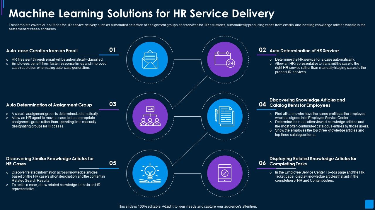 Advance_IT_Service_Machine_Learning_Solutions_For_HR_Service_Delivery_Topics_PDF_Slide_1.jpg