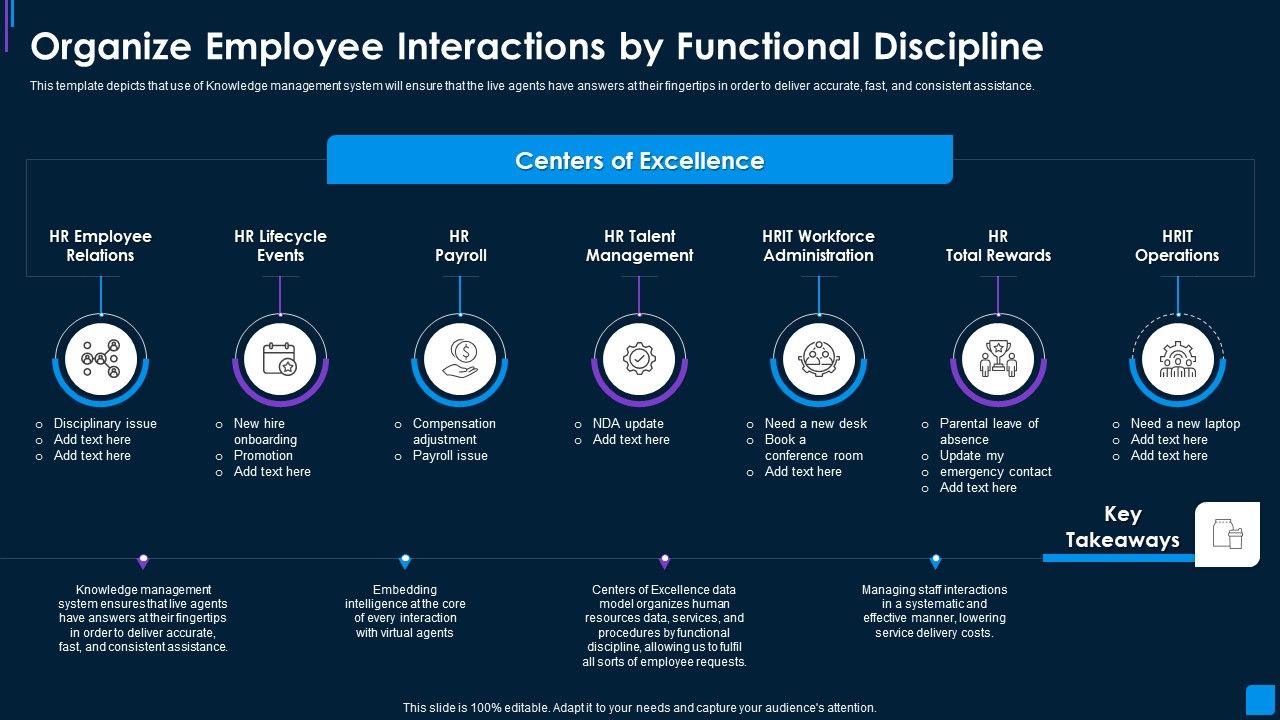 Advance_IT_Service_Organize_Employee_Interactions_By_Functional_Infographics_PDF_Slide_1.jpg