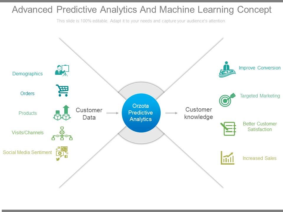 Advanced_Predictive_Analytics_And_Machine_Learning_Concept_1.jpg