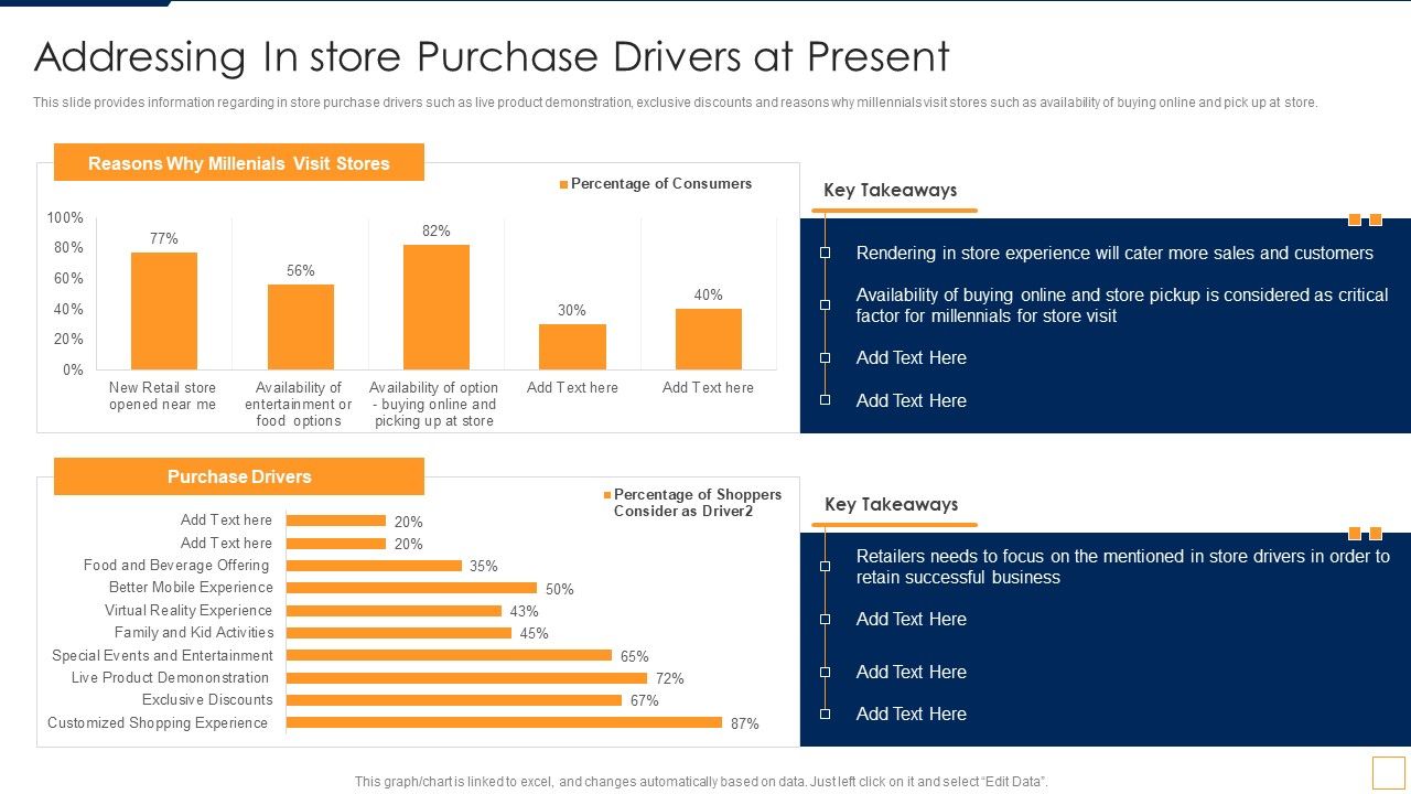 Advancement_Of_Retail_Store_In_Future_Addressing_In_Store_Purchase_Drivers_At_Present_Structure_PDF_Slide_1.jpg