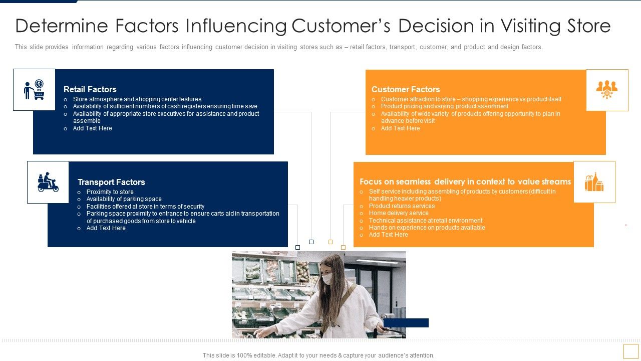 Advancement_Of_Retail_Store_In_Future_Determine_Factors_Influencing_Customers_Decision_Guidelines_PDF_Slide_1.jpg