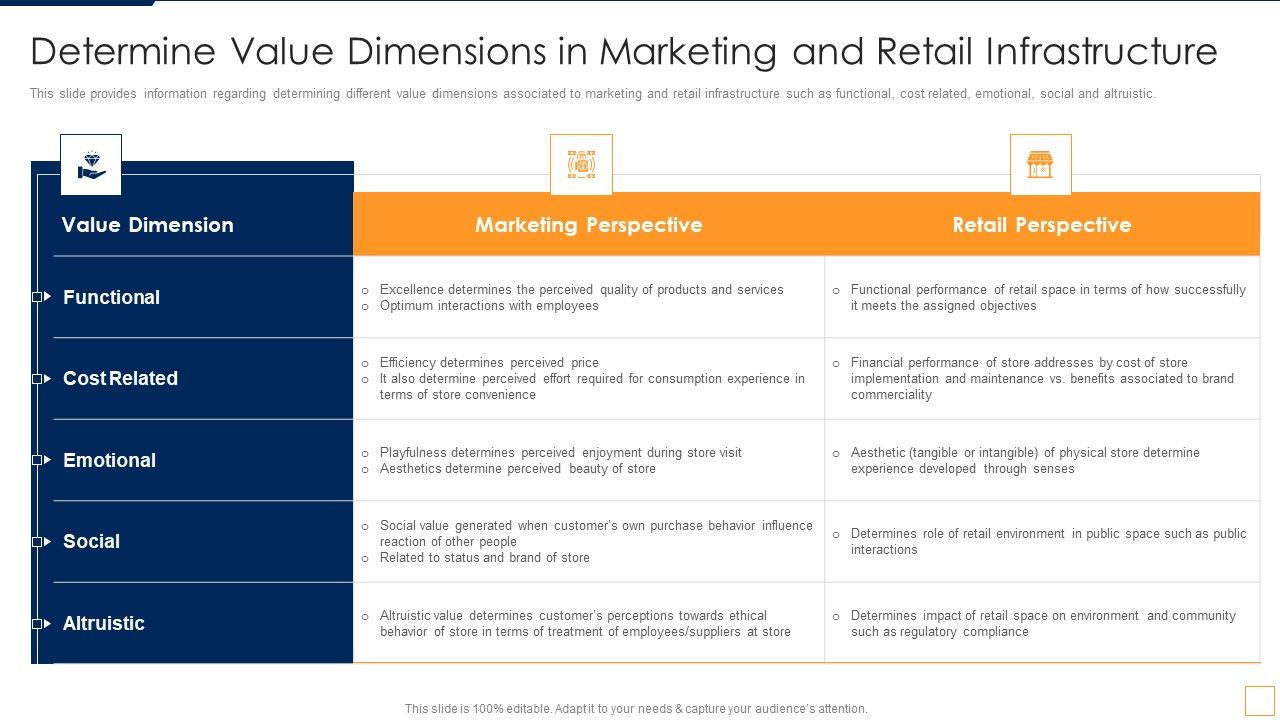 Advancement_Of_Retail_Store_In_Future_Determine_Value_Dimensions_In_Marketing_Rules_PDF_Slide_1.jpg