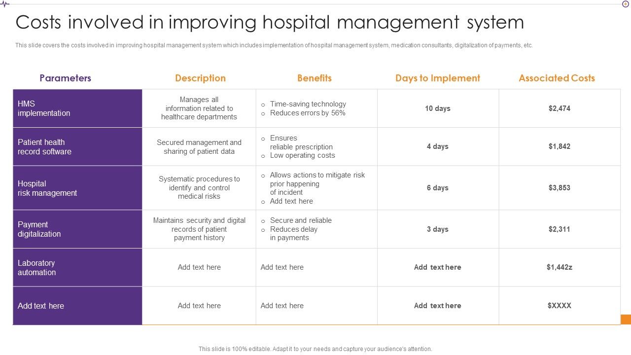 Advances_In_Healthcare_Management_System_Costs_Involved_In_Improving_Hospital_Management_System_Rules_PDF_Slide_1.jpg