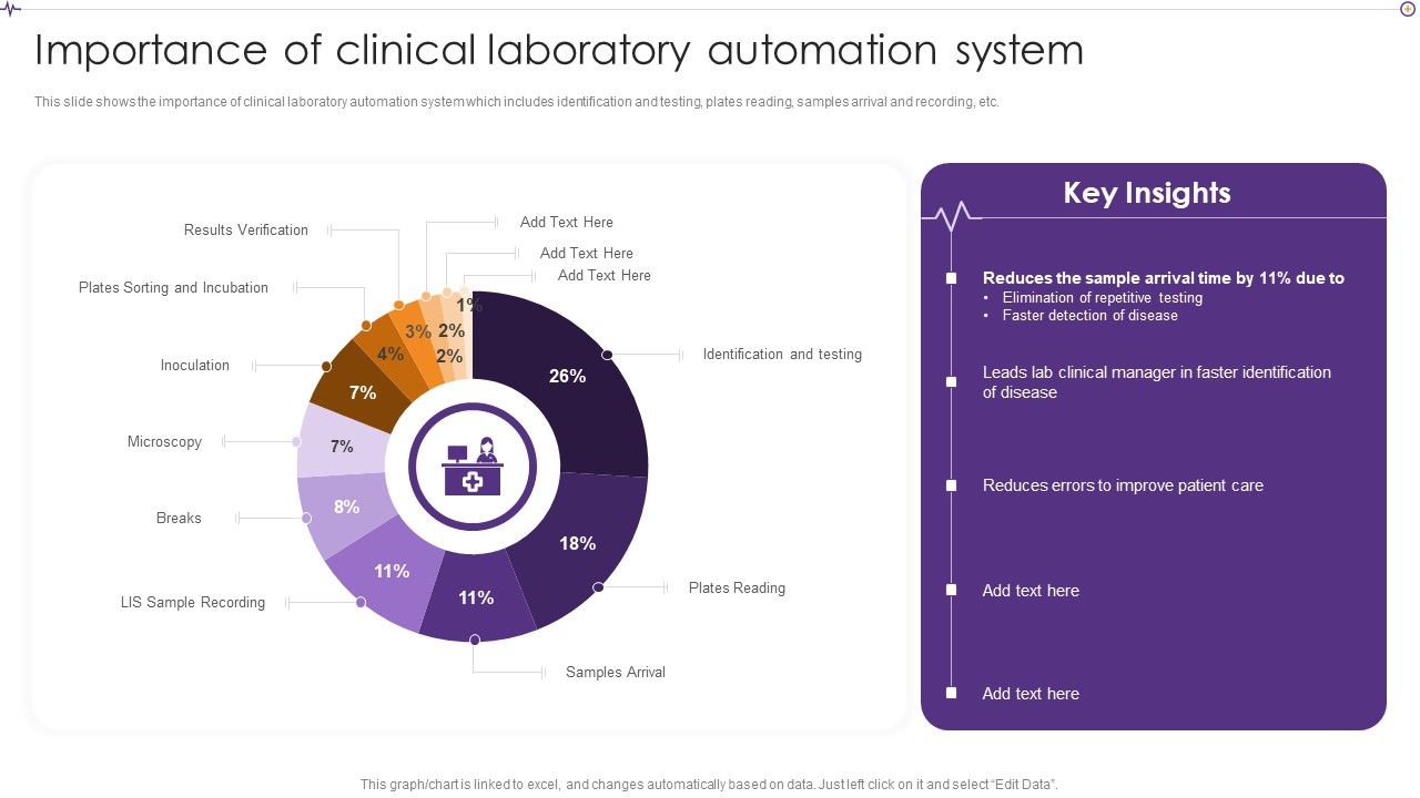 Advances_In_Healthcare_Management_System_Importance_Of_Clinical_Laboratory_Automation_System_Introduction_PDF_Slide_1.jpg