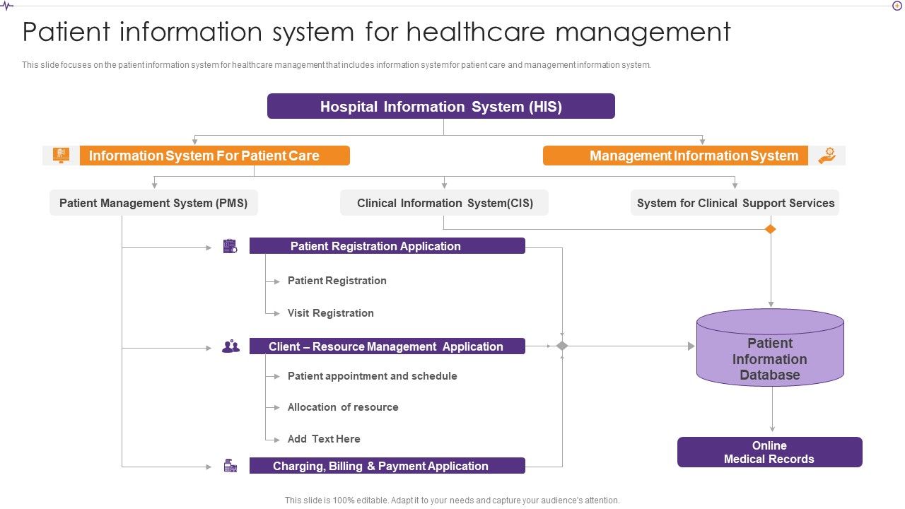 Advances_In_Healthcare_Management_System_Patient_Information_System_For_Healthcare_Management_Demonstration_PDF_Slide_1.jpg
