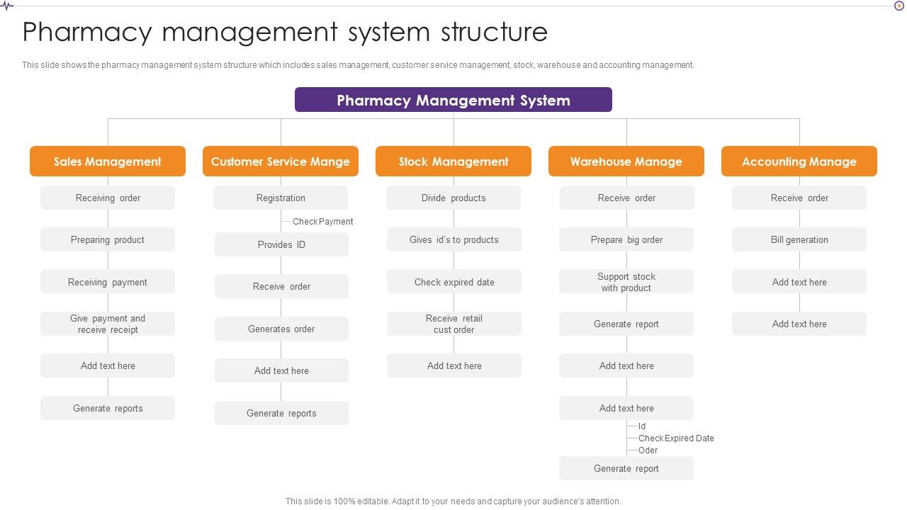 Advances_In_Healthcare_Management_System_Pharmacy_Management_System_Structure_Demonstration_PDF_Slide_1.jpg