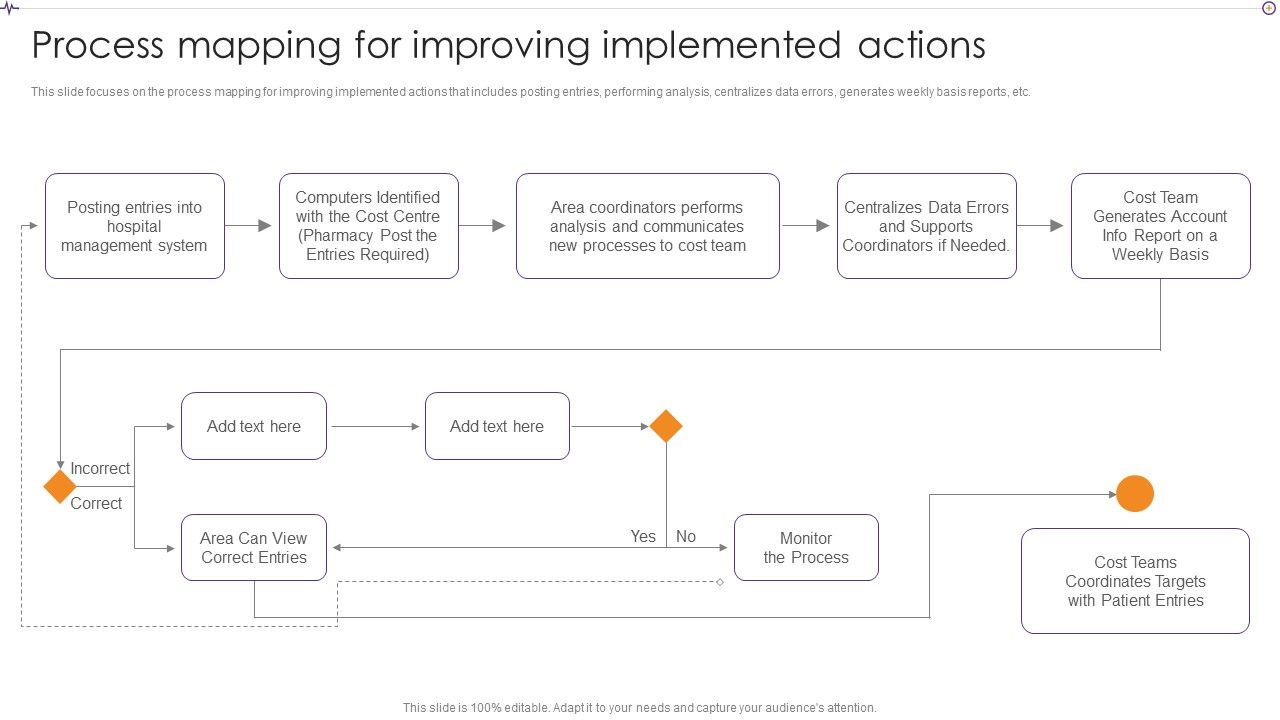 Advances_In_Healthcare_Management_System_Process_Mapping_For_Improving_Implemented_Actions_Pictures_PDF_Slide_1.jpg