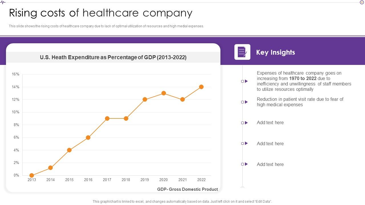 Advances_In_Healthcare_Management_System_Rising_Costs_Of_Healthcare_Company_Diagrams_PDF_Slide_1.jpg