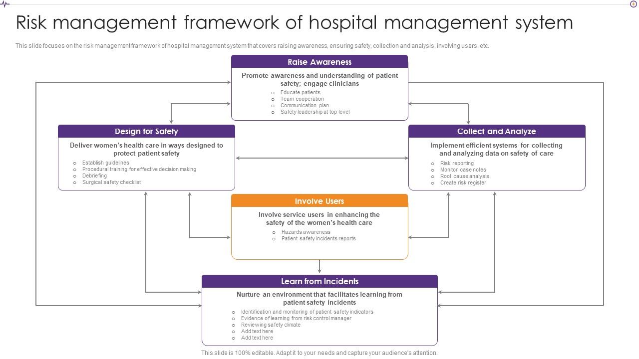Advances_In_Healthcare_Management_System_Risk_Management_Framework_Of_Hospital_Management_System_Download_PDF_Slide_1.jpg