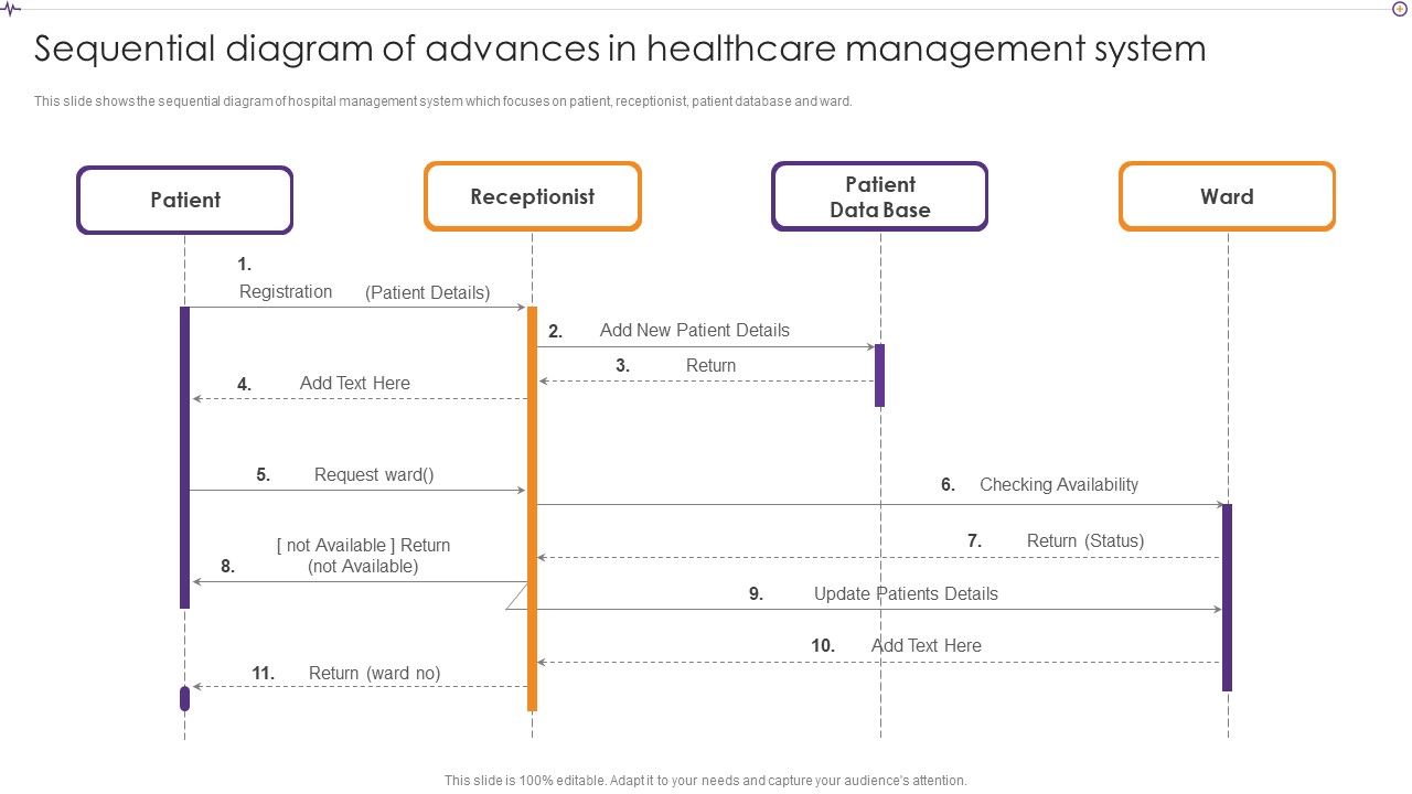 Advances_In_Healthcare_Management_System_Sequential_Diagram_Of_Advances_In_Healthcare_Management_System_Ideas_PDF_Slide_1.jpg