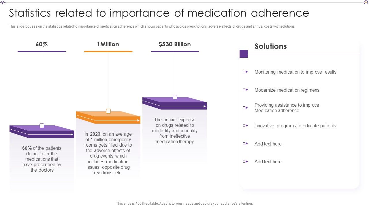 Advances_In_Healthcare_Management_System_Statistics_Related_To_Importance_Of_Medication_Adherence_Elements_PDF_Slide_1.jpg
