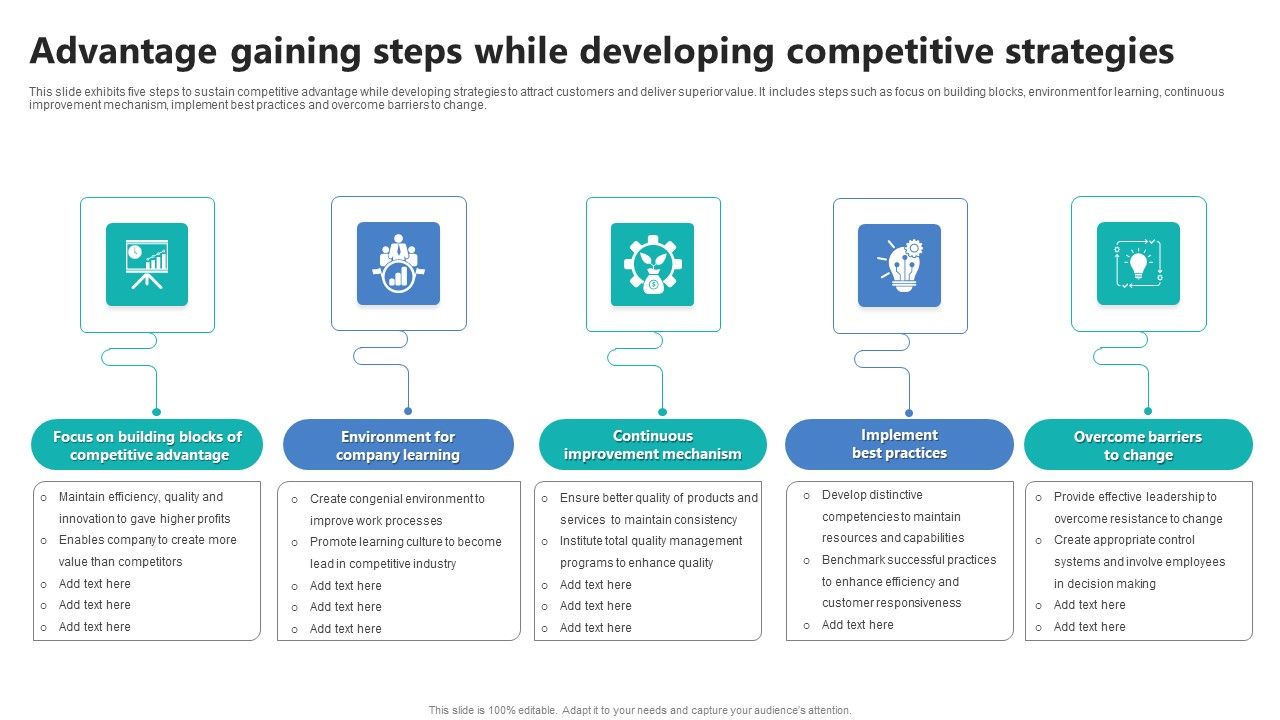 Advantage_Gaining_Steps_While_Developing_Competitive_Strategies_Ppt_PowerPoint_Presentation_Ideas_Slideshow_PDF_Slide_1.jpg