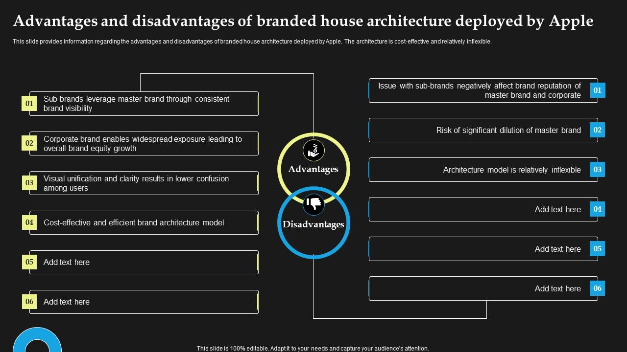 Advantages_And_Disadvantages_Of_Branded_House_Architecture_Deployed_By_Apple_Inspiration_PDF_Slide_1.jpg