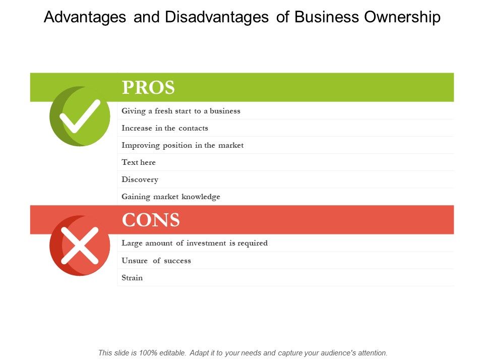 Advantages_And_Disadvantages_Of_Business_Ownership_Ppt_PowerPoint_Presentation_Outline_Shapes_Slide_1.jpg