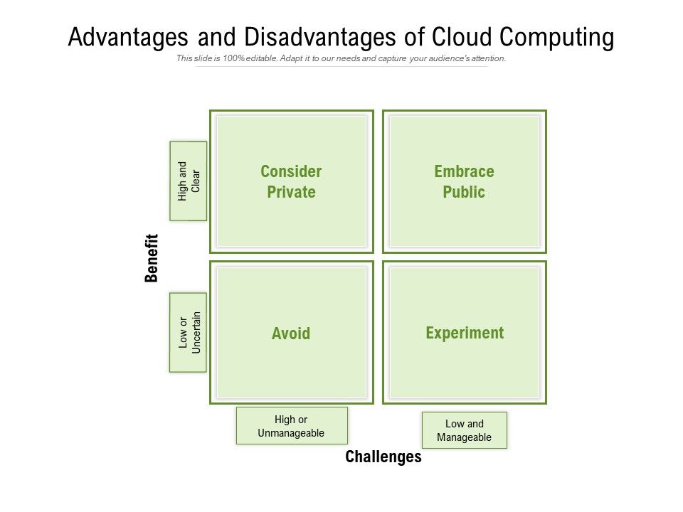 Advantages_And_Disadvantages_Of_Cloud_Computing_Ppt_PowerPoint_Presentation_File_Inspiration_PDF_Slide_1.jpg