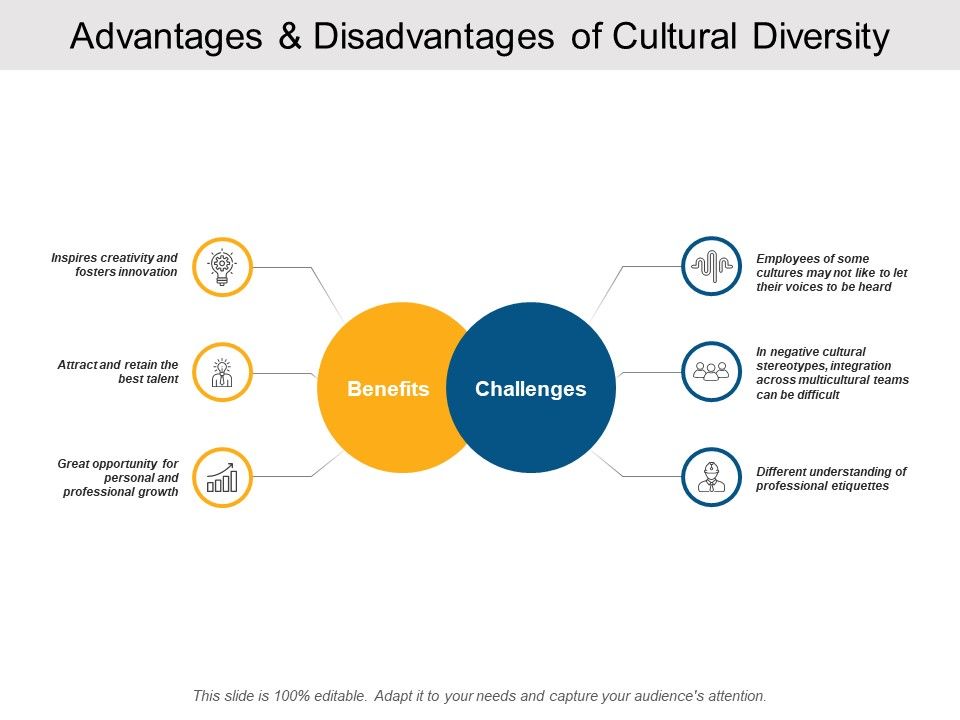 Advantages_And_Disadvantages_Of_Cultural_Diversity_Ppt_PowerPoint_Presentation_Styles_Graphics_Design_Slide_1.jpg