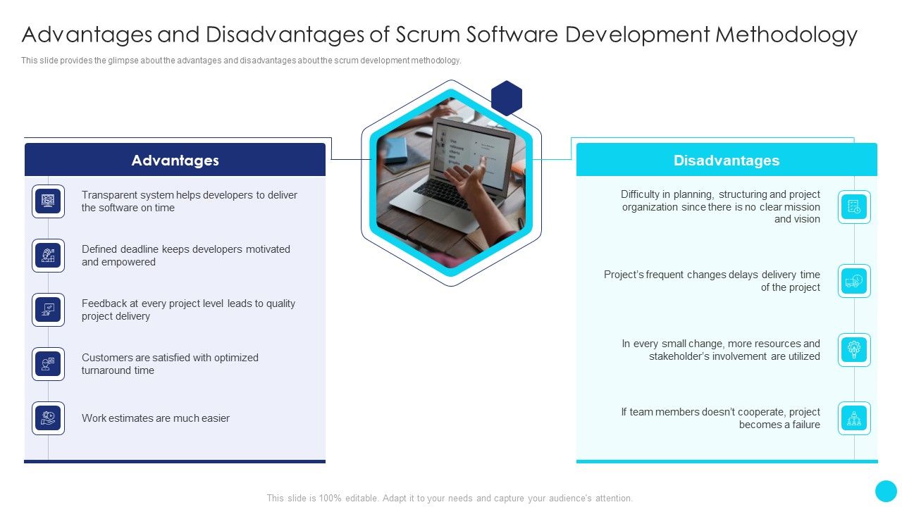 Advantages_And_Disadvantages_Of_Scrum_Software_Development_Methodology_Elements_PDF_Slide_1.jpg