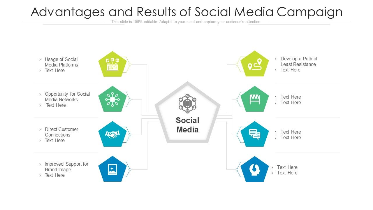 Advantages_And_Results_Of_Social_Media_Campaign_Ppt_PowerPoint_Presentation_Gallery_Images_PDF_Slide_1.jpg