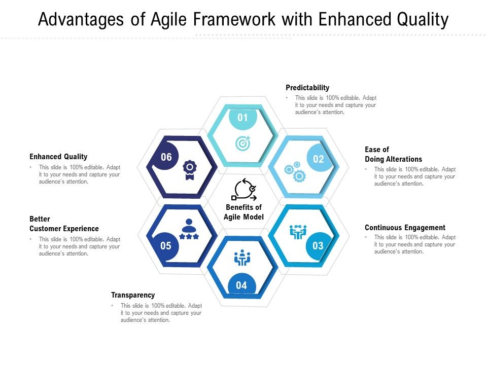 Advantages_Of_Agile_Framework_With_Enhanced_Quality_Ppt_PowerPoint_Presentation_File_Master_Slide_PDF_Slide_1.jpg