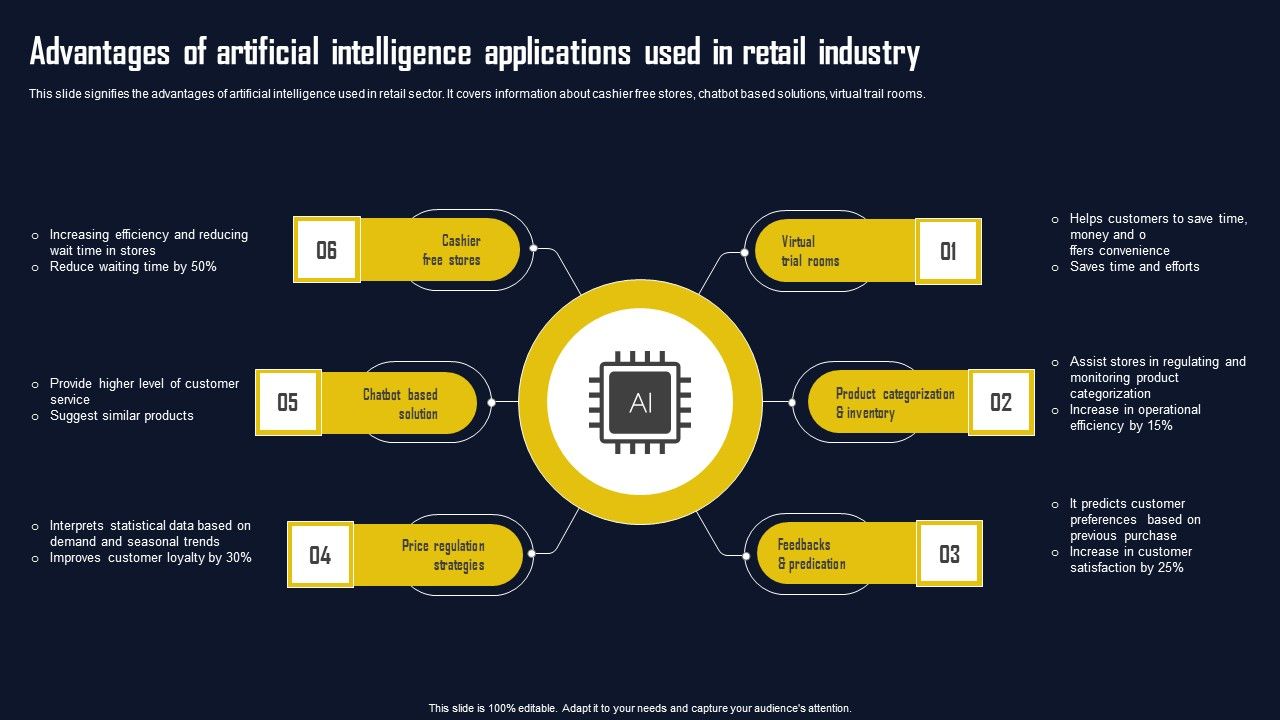 Advantages_Of_Artificial_Intelligence_Applications_Used_In_Retail_Industry_Themes_PDF_Slide_1.jpg