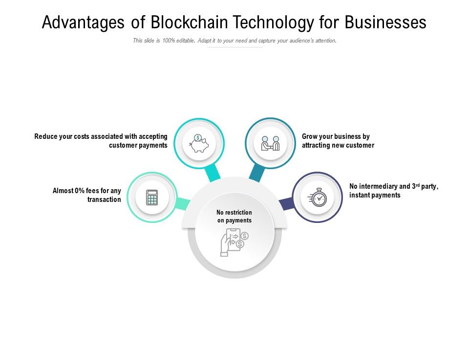 Advantages_Of_Blockchain_Technology_For_Businesses_Ppt_PowerPoint_Presentation_Portfolio_Diagrams_Slide_1.jpg