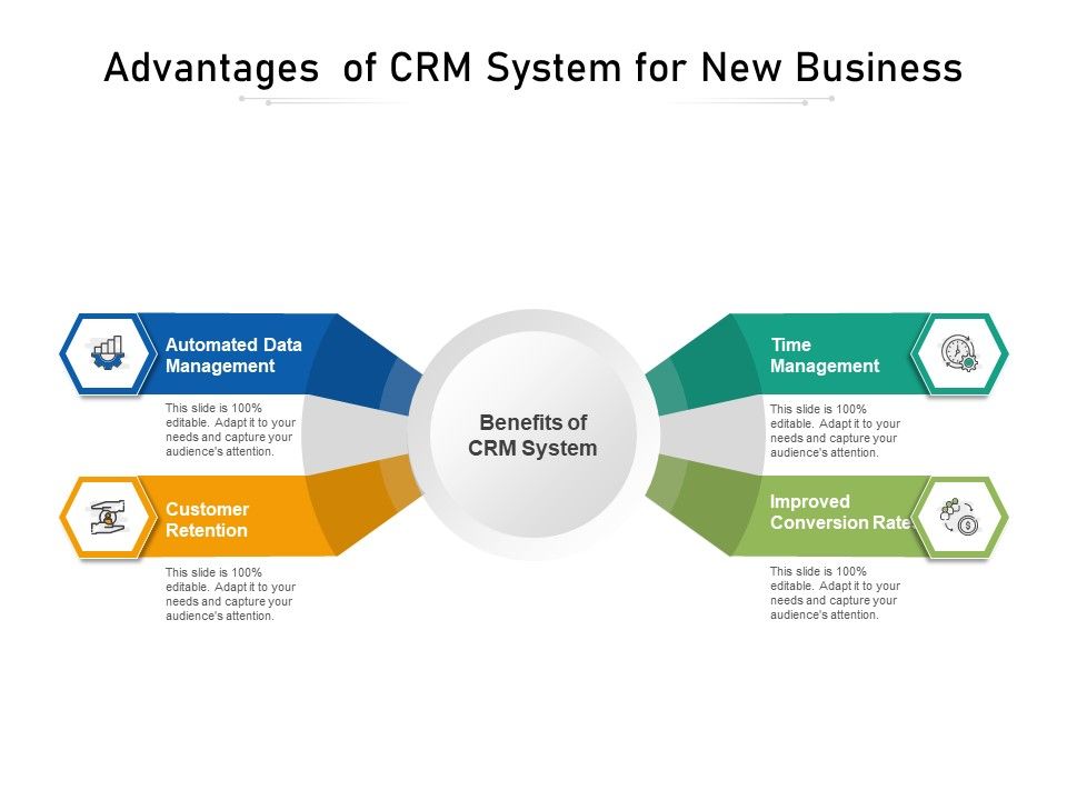 Advantages_Of_CRM_System_For_New_Business_Ppt_PowerPoint_Presentation_File_Good_PDF_Slide_1.jpg