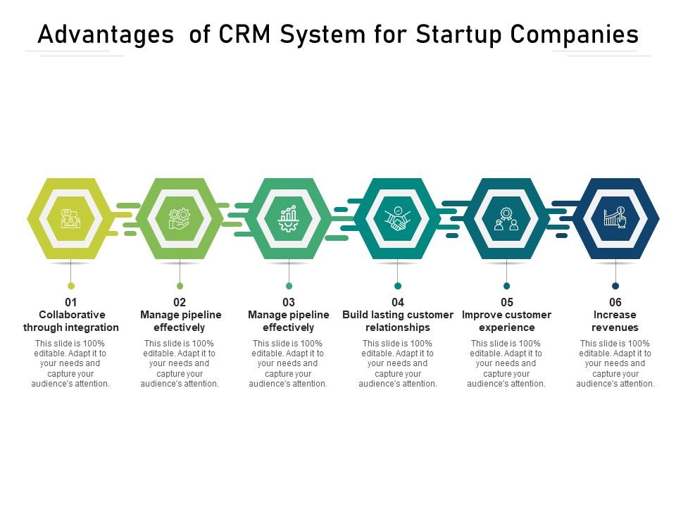 Advantages_Of_CRM_System_For_Startup_Companies_Ppt_PowerPoint_Presentation_File_Demonstration_PDF_Slide_1.jpg