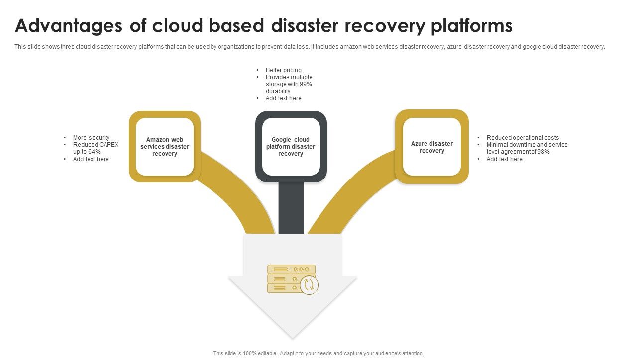 Advantages_Of_Cloud_Based_Disaster_Recovery_Platforms_Sample_PDF_Slide_1.jpg