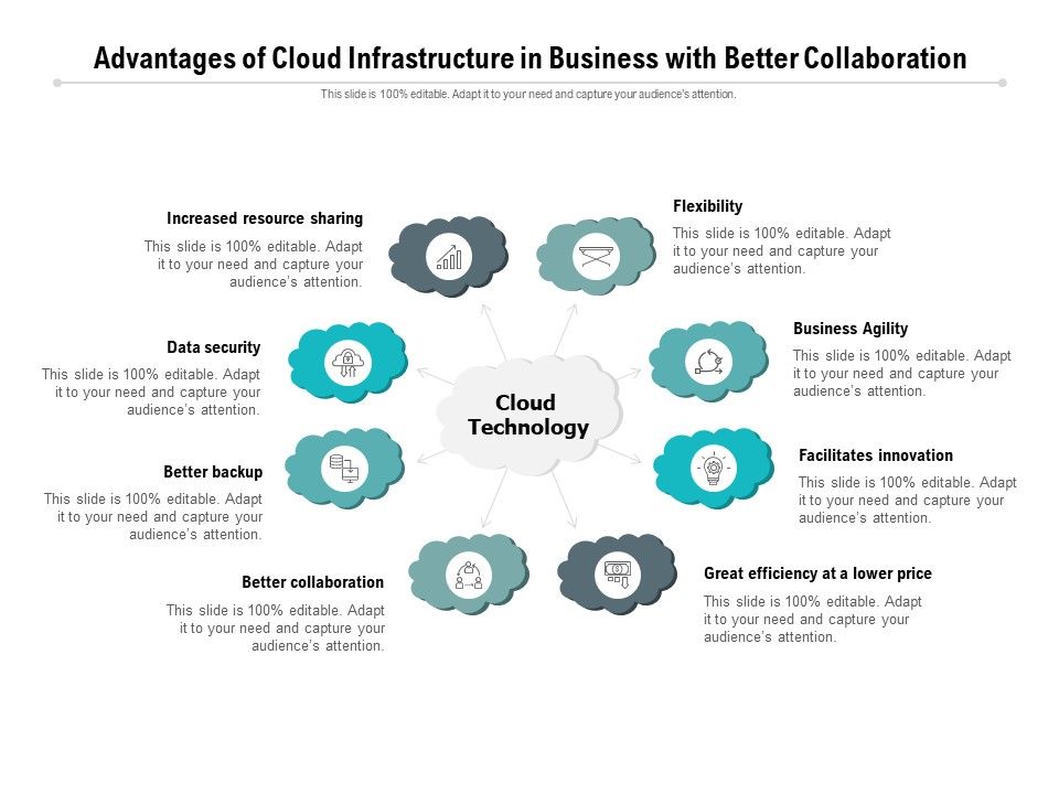 Advantages_Of_Cloud_Infrastructure_In_Business_With_Better_Collaboration_Ppt_PowerPoint_Presentation_Slides_Graphics_Slide_1.jpg