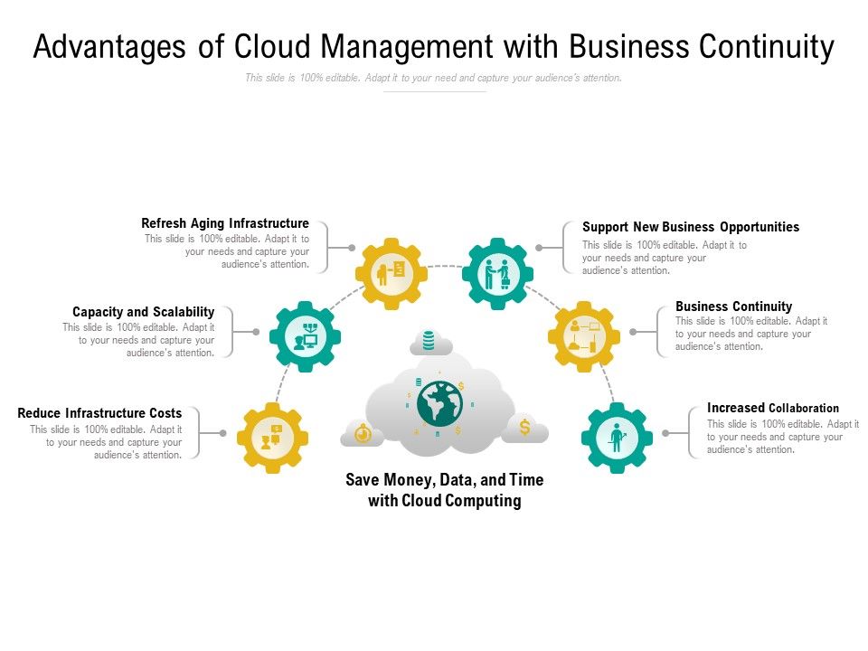 Advantages_Of_Cloud_Management_With_Business_Continuity_Ppt_PowerPoint_Presentation_Gallery_Topics_PDF_Slide_1.jpg