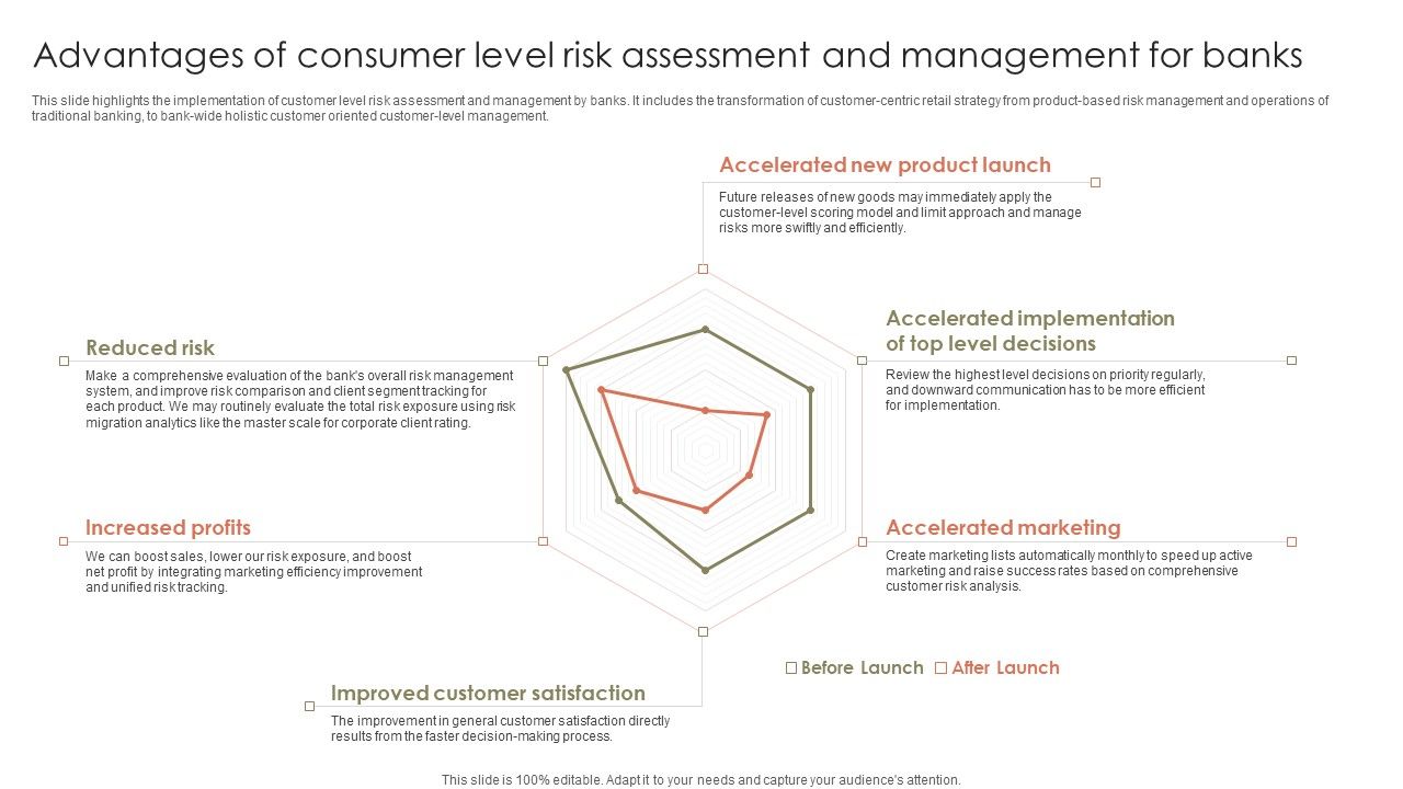 Advantages_Of_Consumer_Level_Risk_Assessment_And_Management_For_Banks_Infographics_PDF_Slide_1.jpg