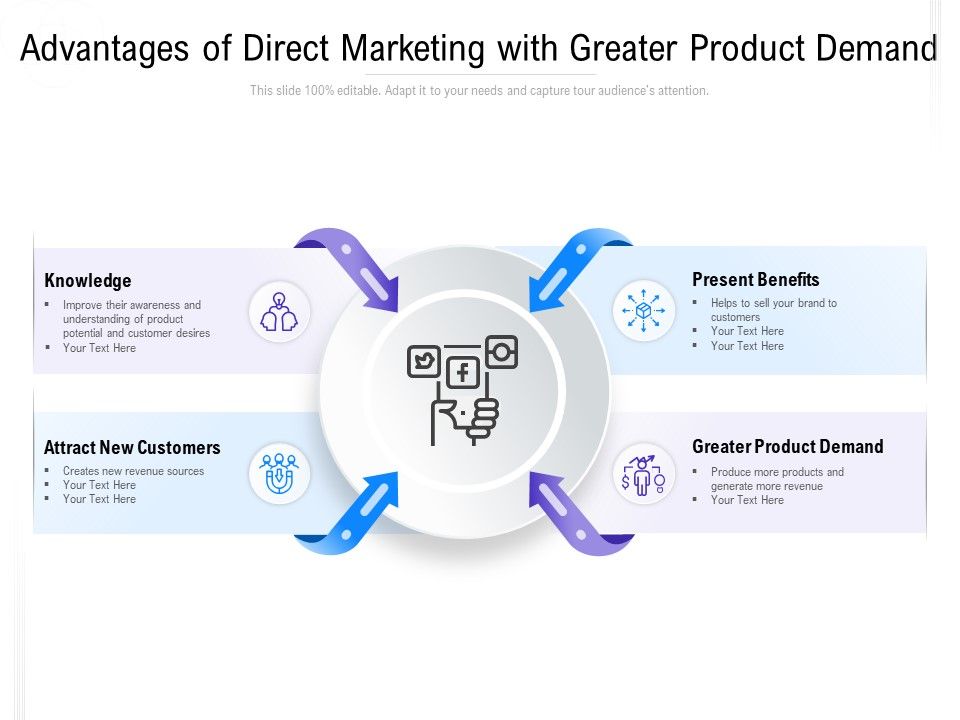 Advantages_Of_Direct_Marketing_With_Greater_Product_Demand_Ppt_PowerPoint_Presentation_Layouts_Background_Designs_Slide_1.jpg