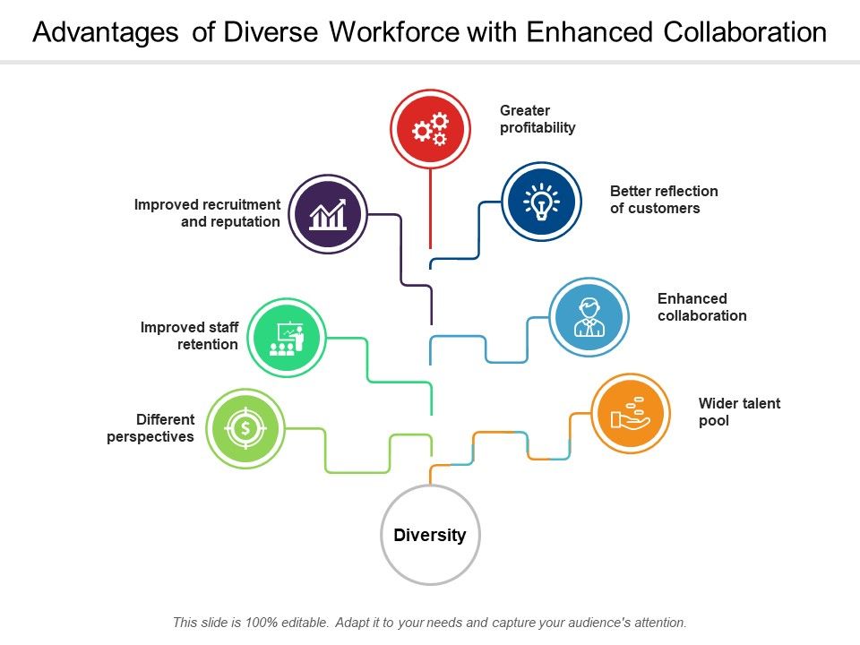 Advantages_Of_Diverse_Workforce_With_Enhanced_Collaboration_Ppt_PowerPoint_Presentation_Ideas_Portfolio_Slide_1.jpg