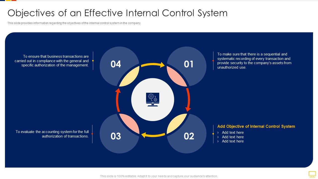 Advantages_Of_Efficient_Objectives_Of_An_Effective_Internal_Control_System_Graphics_PDF_Slide_1.jpg