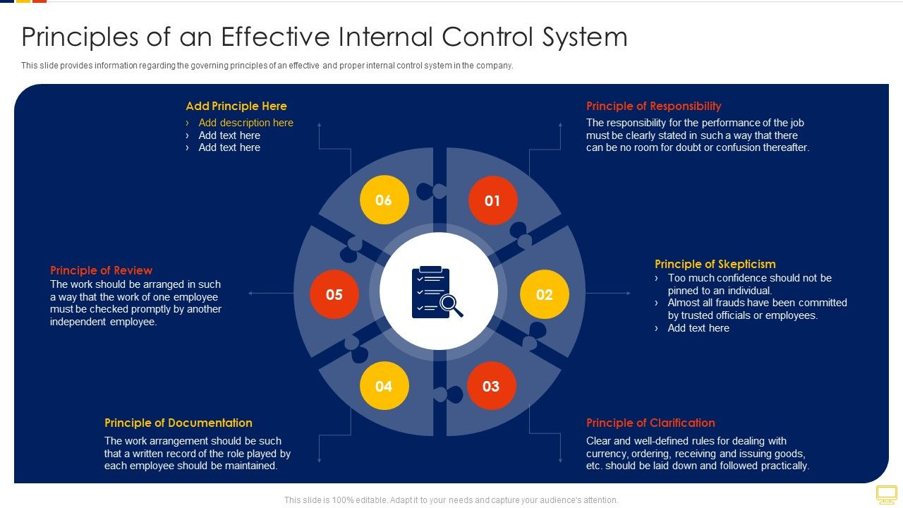 Advantages_Of_Efficient_Principles_Of_An_Effective_Internal_Control_System_Rules_PDF_Slide_1.jpg