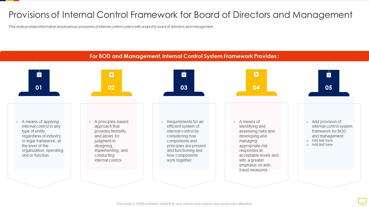 Advantages_Of_Efficient_Provisions_Of_Internal_Control_Framework_For_Board_Designs_PDF_Slide_1.jpg