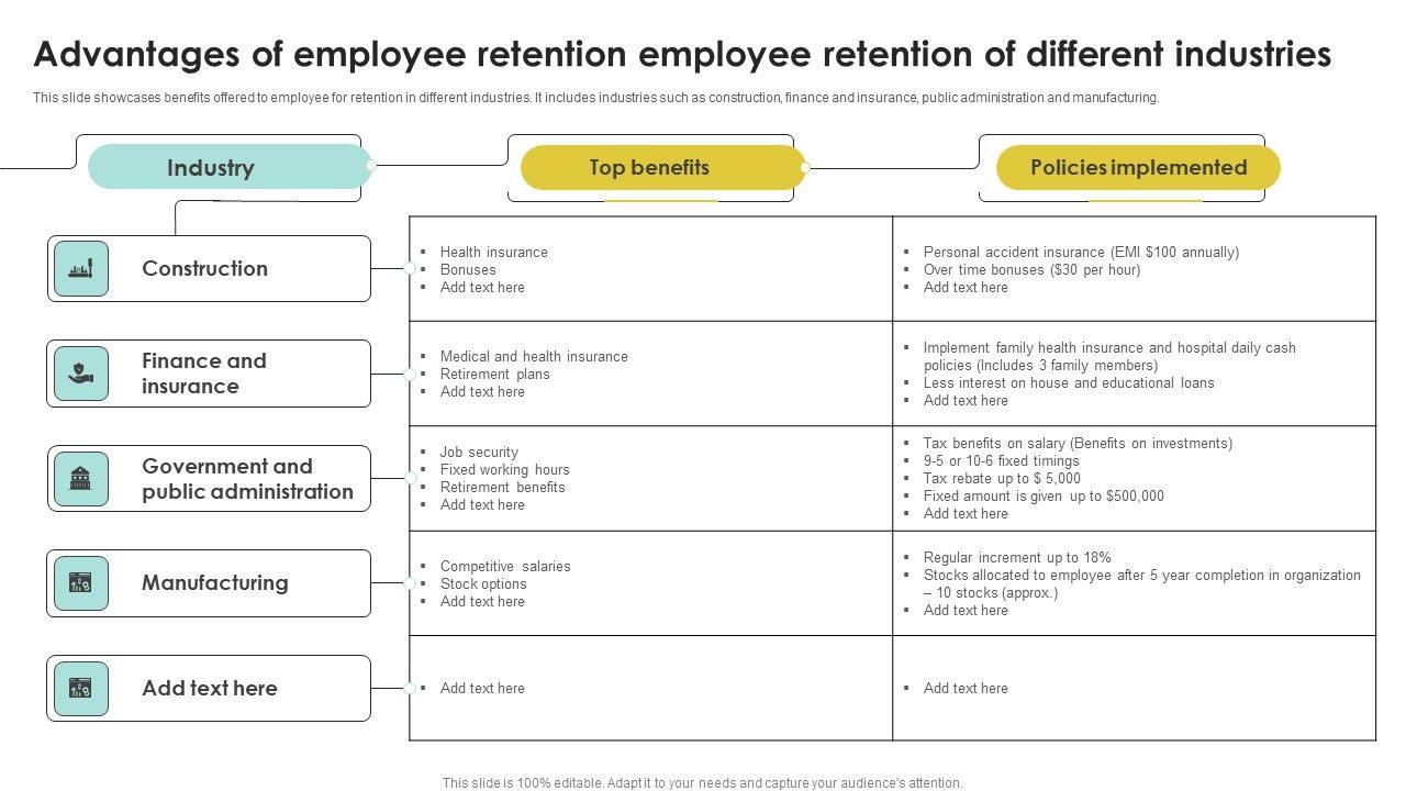 Advantages_Of_Employee_Retention_Employee_Retention_Of_Different_Industries_Sample_PDF_Slide_1.jpg
