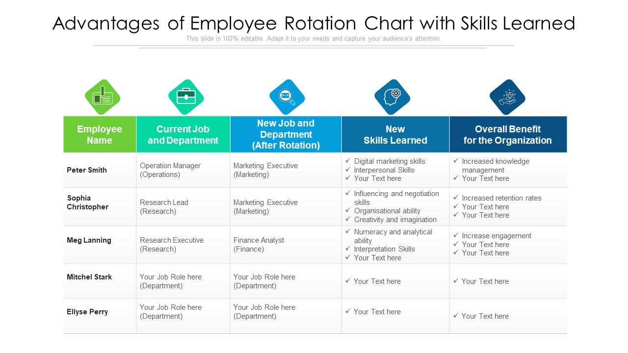 Advantages_Of_Employee_Rotation_Chart_With_Skills_Learned_Ppt_PowerPoint_Presentation_File_Infographics_PDF_Slide_1.jpg
